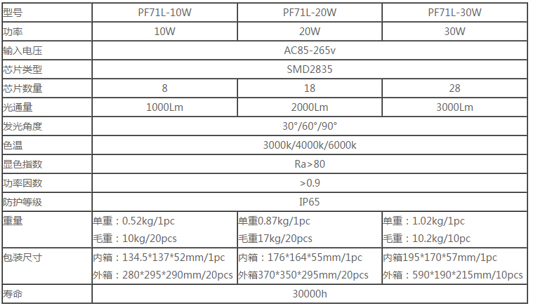 led照明燈具